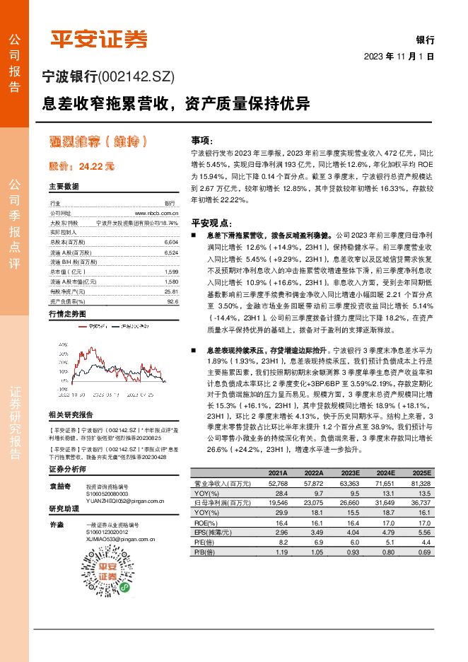 宁波银行 息差收窄拖累营收，资产质量保持优异 平安证券 2023-11-01（4页） 附下载
