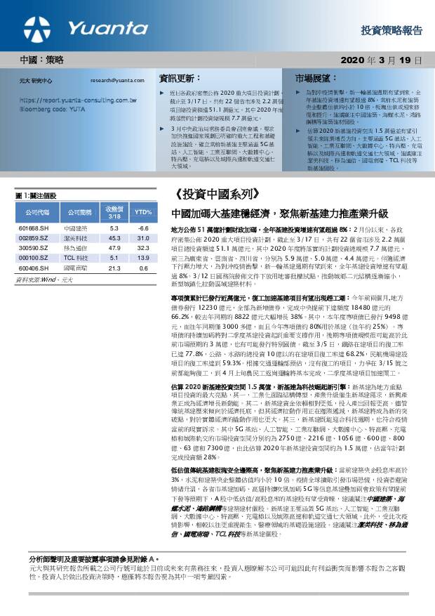 《投资中国系列》：中国加码大基建稳经济，聚焦新基建力推产业升级 元大证券(香港) 2020-03-19