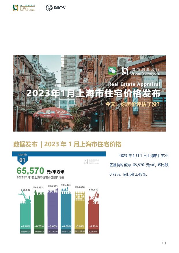 房地产：2023年1月上海市住宅价格发布：今天，你房价评估了没？ 城市测量师行 2023-02-02 附下载