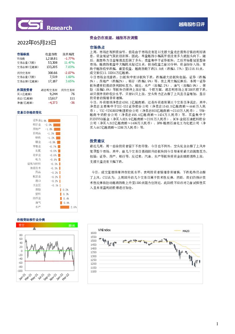 越南股市日评 越南建设证券 2022-05-24 附下载