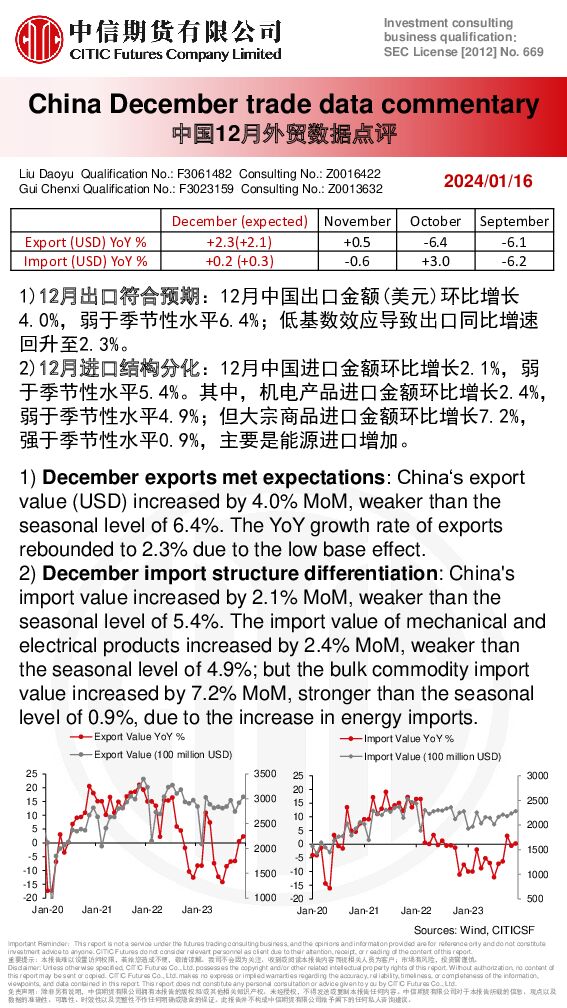 中国12月外贸数据点评 中信期货 2024-01-18（1页） 附下载