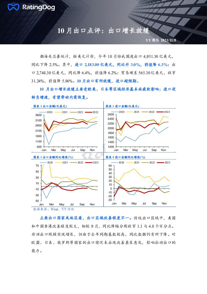 10月出口点评：出口增长放缓 瑞霆狗(深圳)信息技术 2023-11-13（4页） 附下载