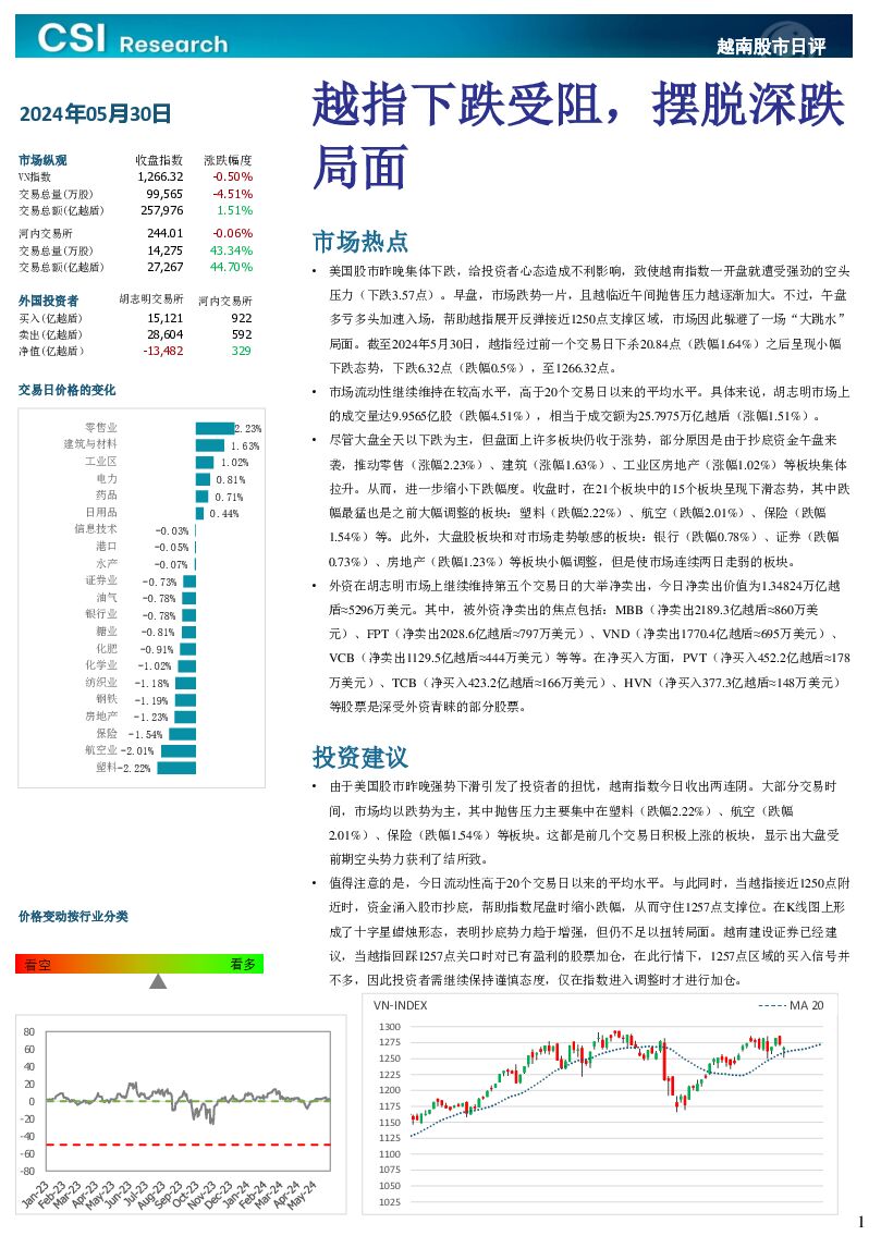 越南股市日评 越南建设证券 2024-05-31（3页） 附下载