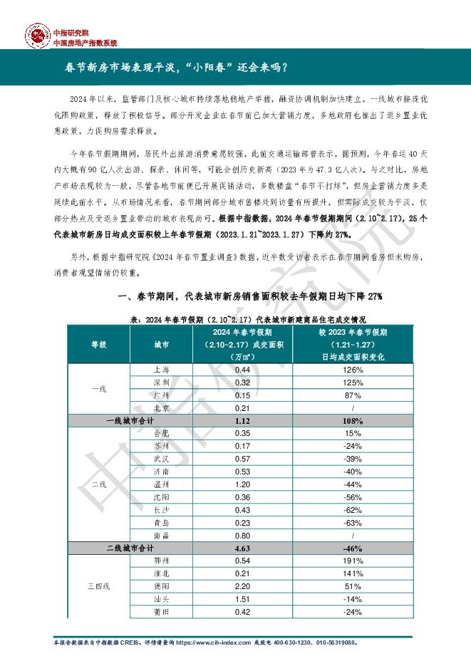 春节新房市场表现平淡，“小阳春”还会来吗？ 中国指数研究院 2024-02-22（8页） 附下载