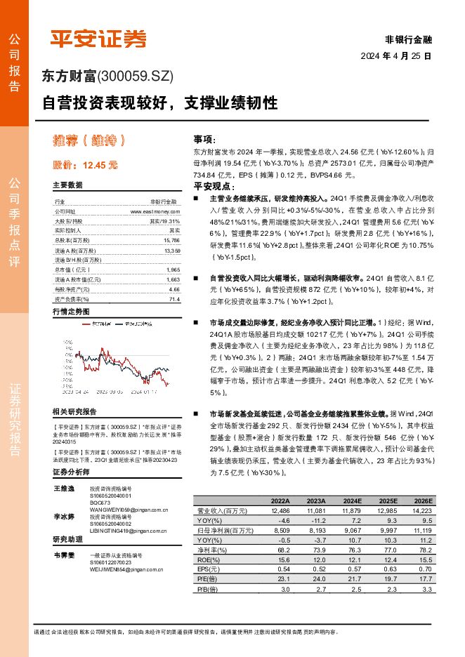 东方财富 自营投资表现较好，支撑业绩韧性 平安证券 2024-04-25（4页） 附下载