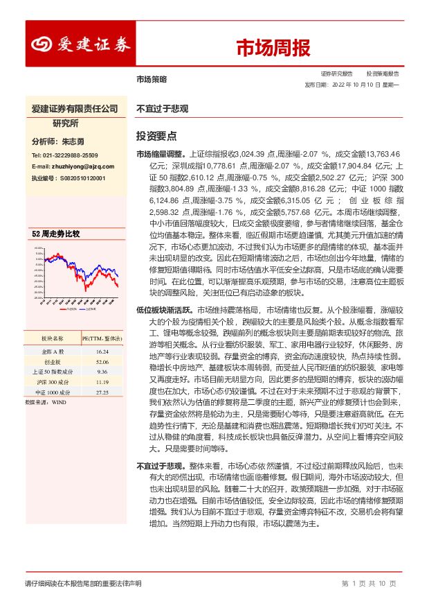 市场周报：不宜过于悲观 爱建证券 2022-10-10 附下载