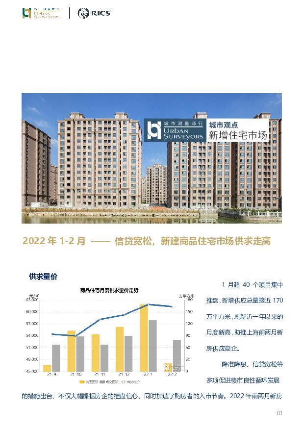房地产行业：2022年1-2月——信贷宽松，新建商品住宅市场供求走高 城市测量师行 2022-04-21 附下载