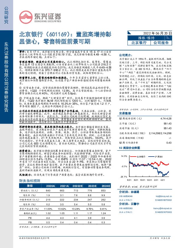 北京银行 董监高增持彰显信心，零售转型前景可期 东兴证券 2022-06-20 附下载