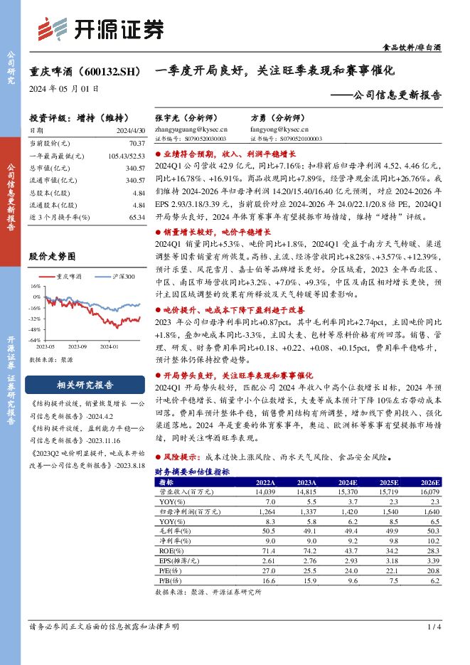 重庆啤酒 公司信息更新报告：一季度开局良好，关注旺季表现和赛事催化 开源证券 2024-05-02（4页） 附下载
