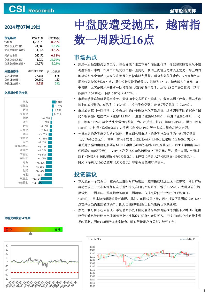 越南股市周评 越南建设证券 2024-07-21（3页） 附下载