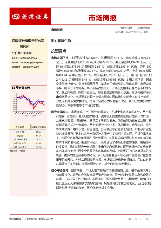 市场周报：耐心等待企稳 爱建证券 2022-09-20 附下载