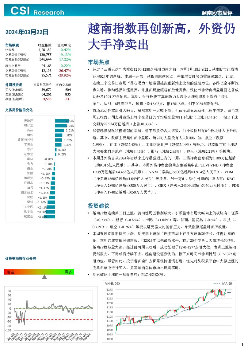 越南股市周评 越南建设证券 2024-03-25（3页） 附下载