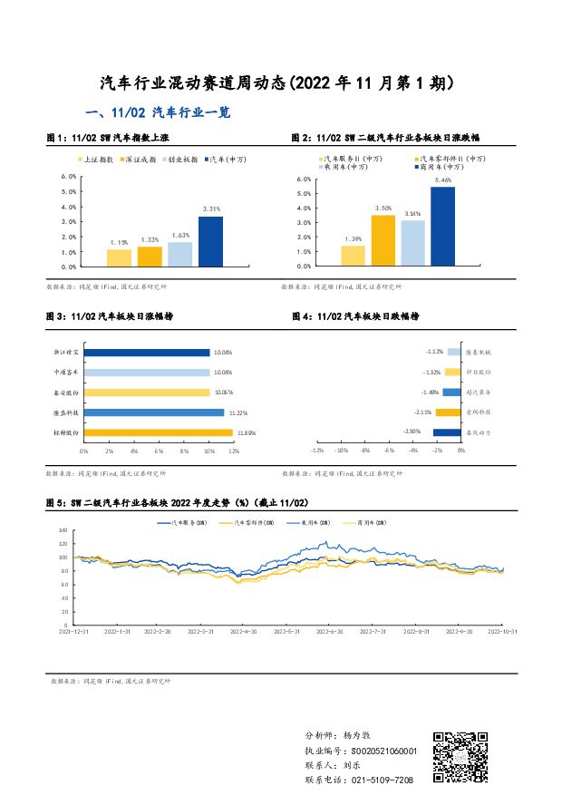 汽车行业混动赛道周动态（2022年11月第1期） 国元证券 2022-11-03 附下载