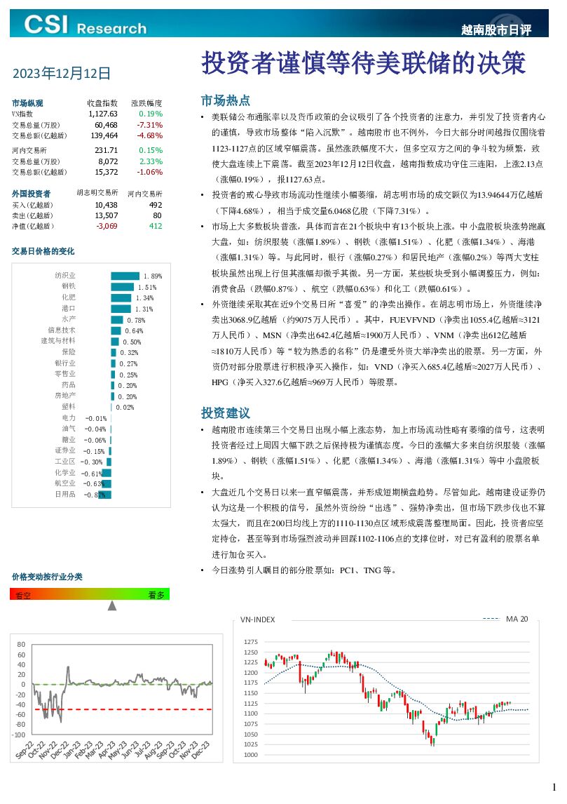 越南股市日评 越南建设证券 2023-12-13（3页） 附下载