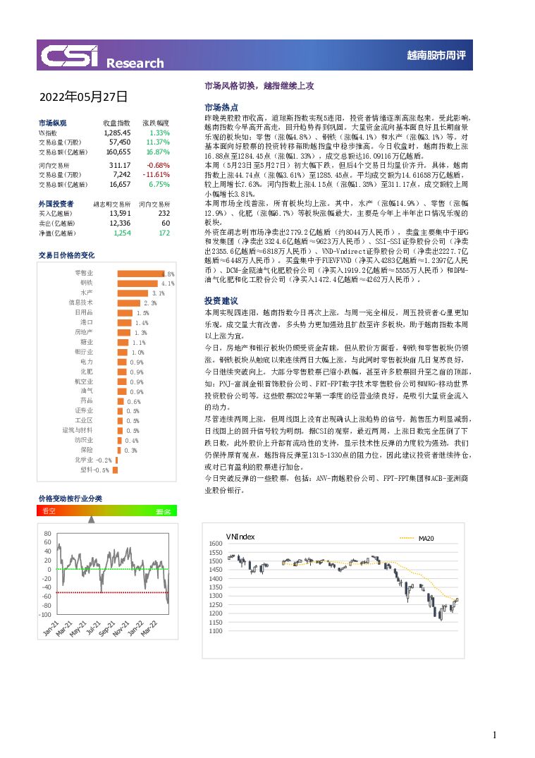 越南股市周评 越南建设证券 2022-05-30 附下载
