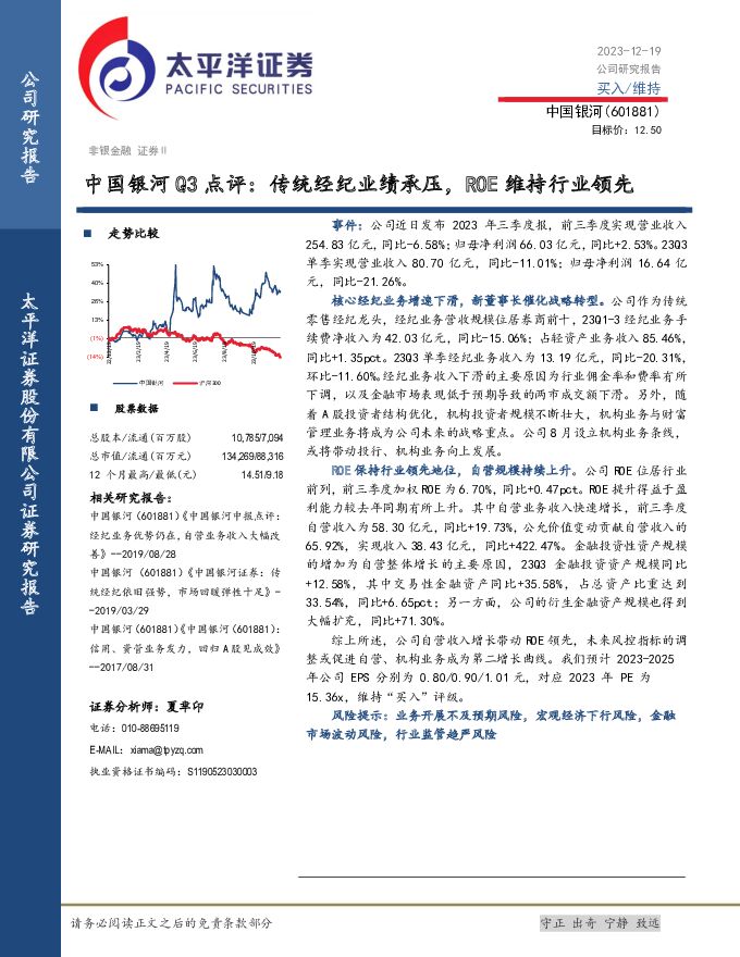 中国银河 中国银河Q3点评：传统经纪业绩承压，ROE维持行业领先 太平洋 2023-12-20（4页） 附下载