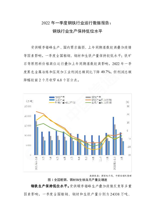 2022年一季度钢铁行业运行数据报告：钢铁行业生产保持低位水平 中国信通院 2022-05-25 附下载