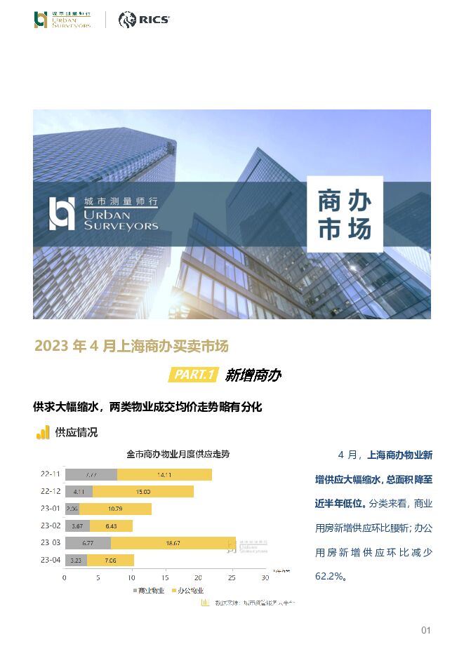 房地产行业：2023年4月上海商办买卖市场 城市测量师行 2023-05-22（9页） 附下载
