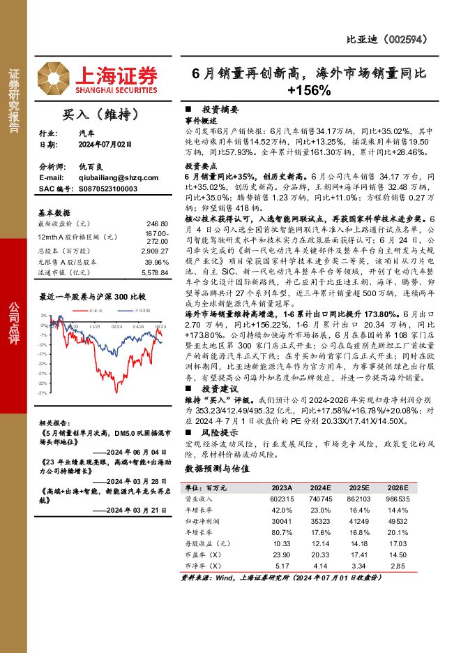 比亚迪 6月销量再创新高，海外市场销量同比+156% 上海证券 2024-07-03（4页） 附下载