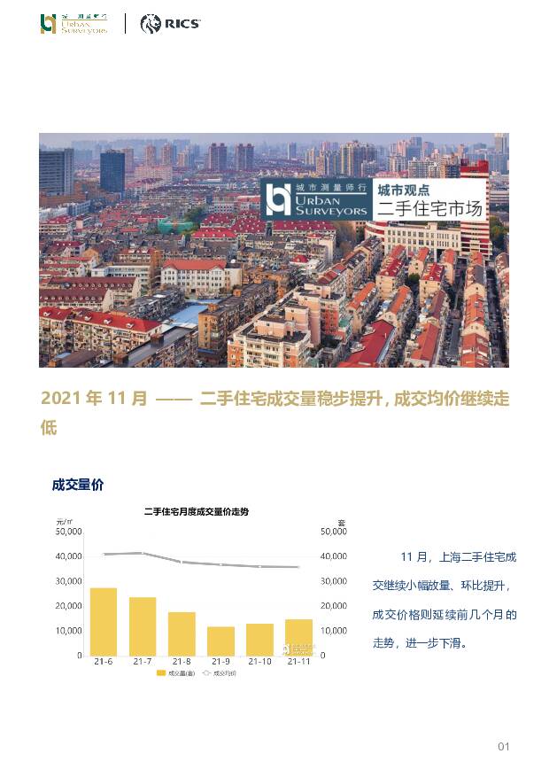 二手住宅市场2021年11月：二手住宅成交量稳步提升，成交均价继续走低 城市测量师行 2021-12-21