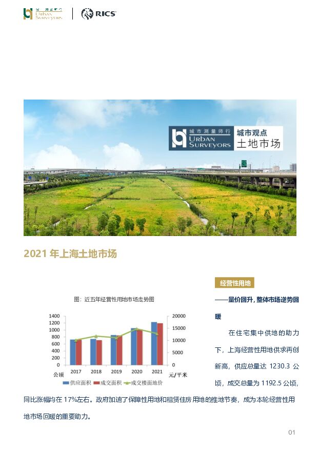 房地产：2021年上海土地市场 城市测量师行 2022-01-21 附下载