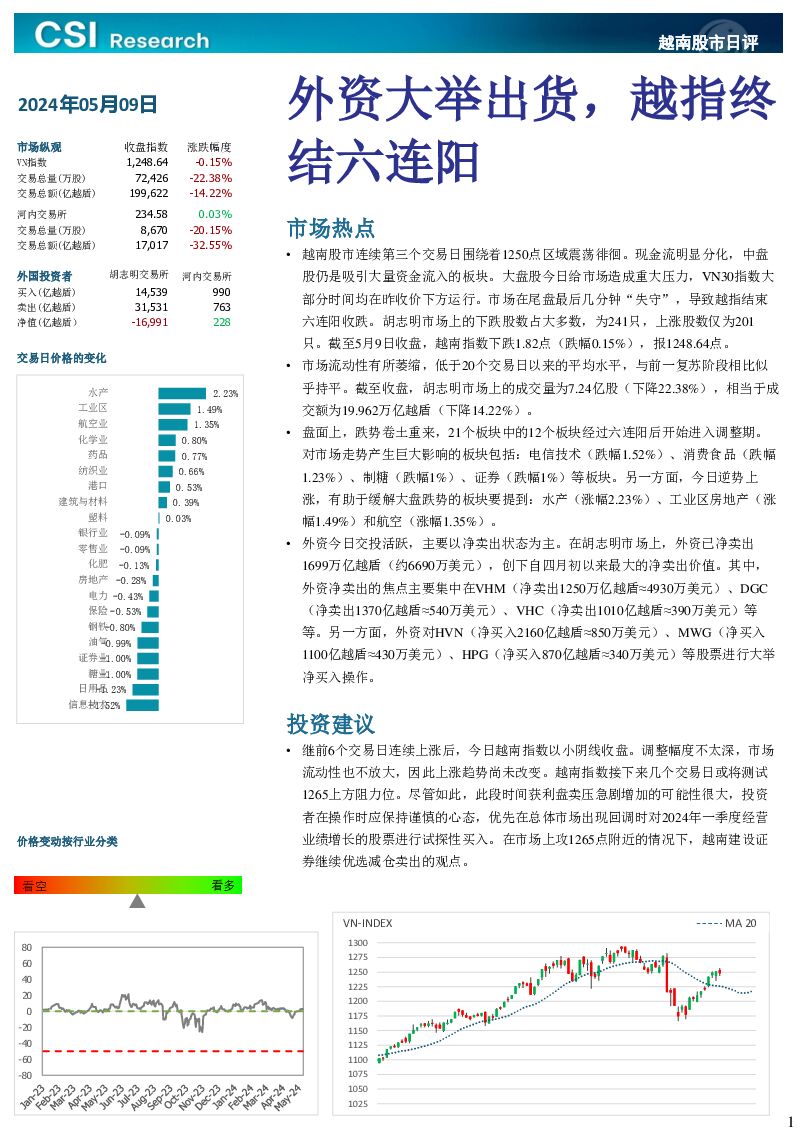越南股市日评 越南建设证券 2024-05-10（3页） 附下载