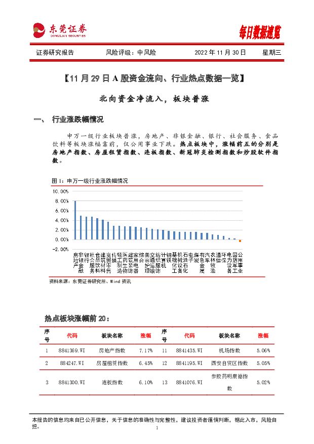 每日数据速览 东莞证券 2022-11-30 附下载