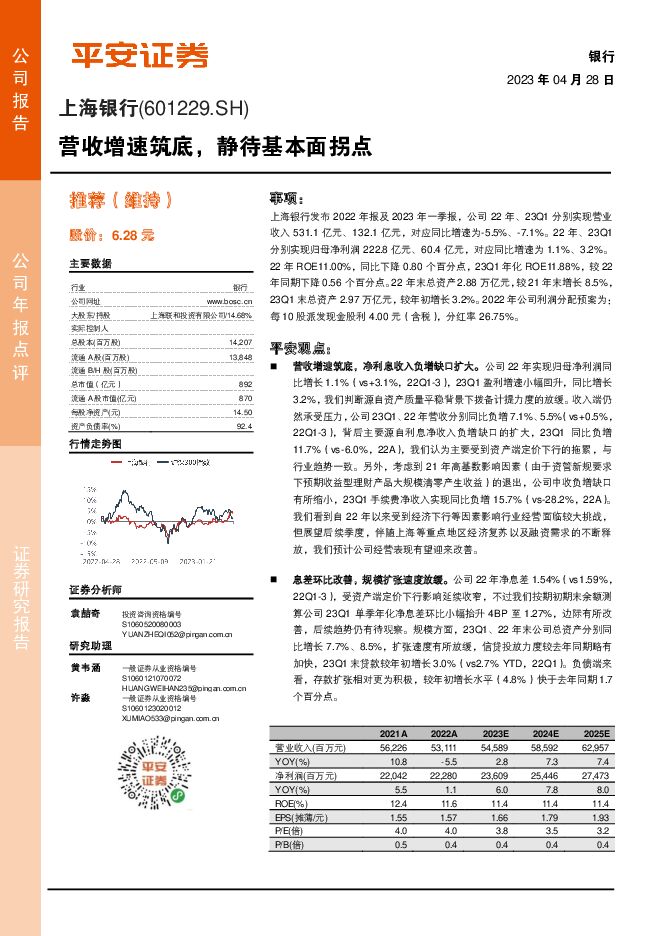 上海银行 营收增速筑底，静待基本面拐点 平安证券 2023-04-28（5页） 附下载