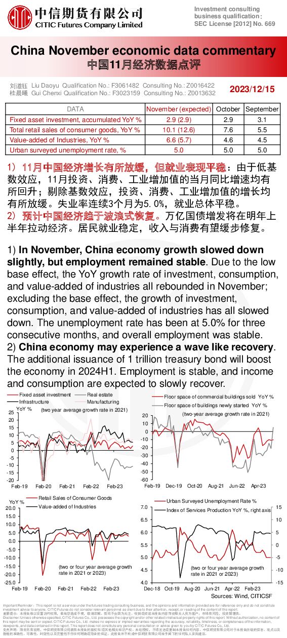 中国11月经济数据点评 中信期货 2023-12-19（1页） 附下载