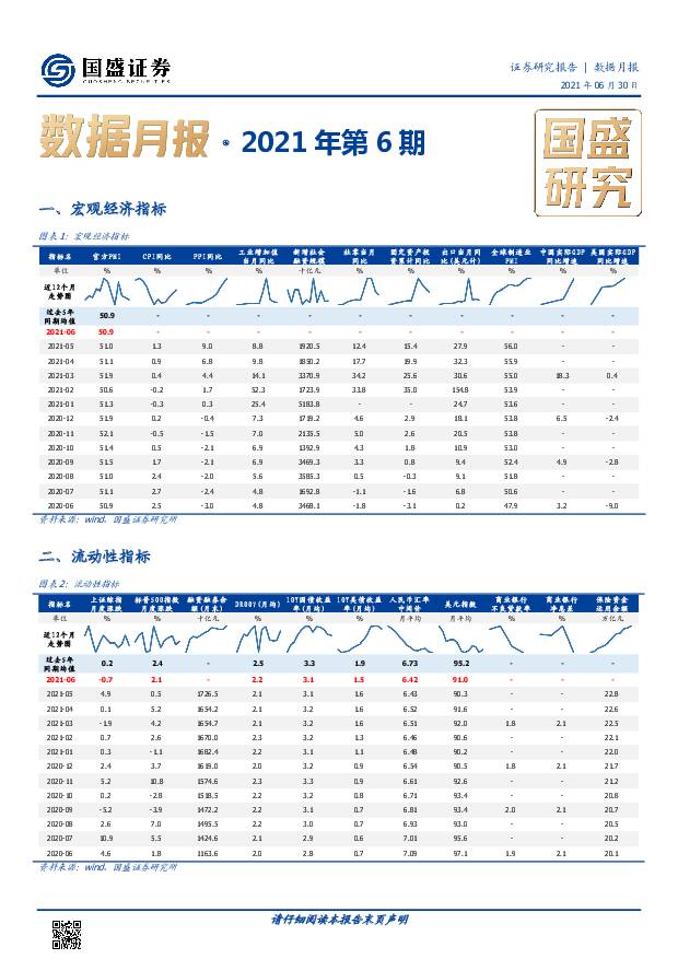 数据月报·2021年第6期 国盛证券 2021-07-01