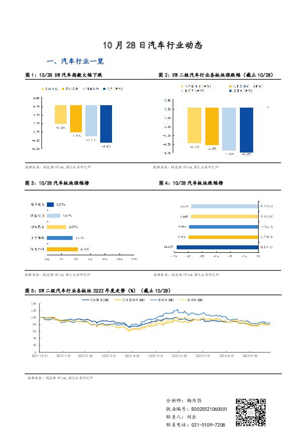 汽车行业动态 国元证券 2022-11-02 附下载