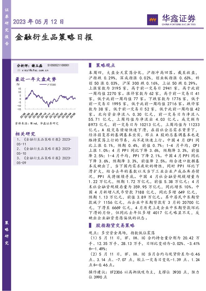 金融衍生品策略日报 华鑫证券 2023-05-12（6页） 附下载