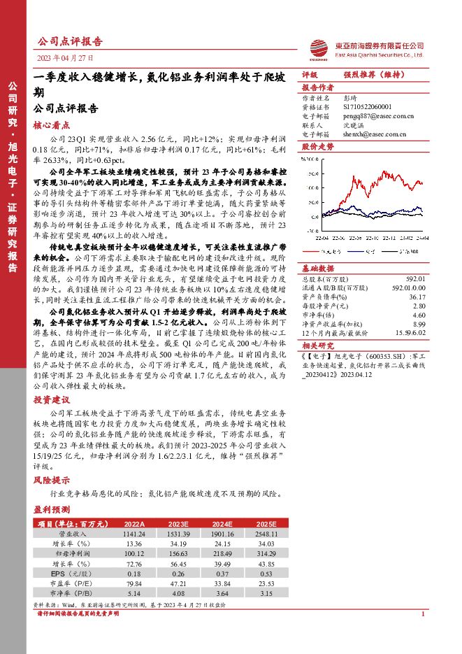 旭光电子 公司点评报告：一季度收入稳健增长，氮化铝业务利润率处于爬坡期 东亚前海证券 2023-04-28（6页） 附下载