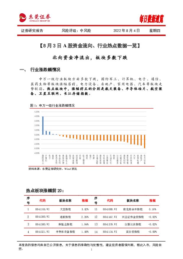 每日数据速览 东莞证券 2022-08-04 附下载