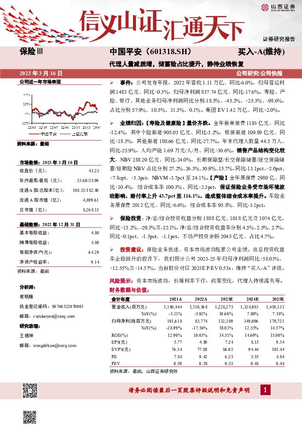 中国平安 代理人量减质增，储蓄险占比提升，静待业绩恢复 山西证券 2023-03-16 附下载