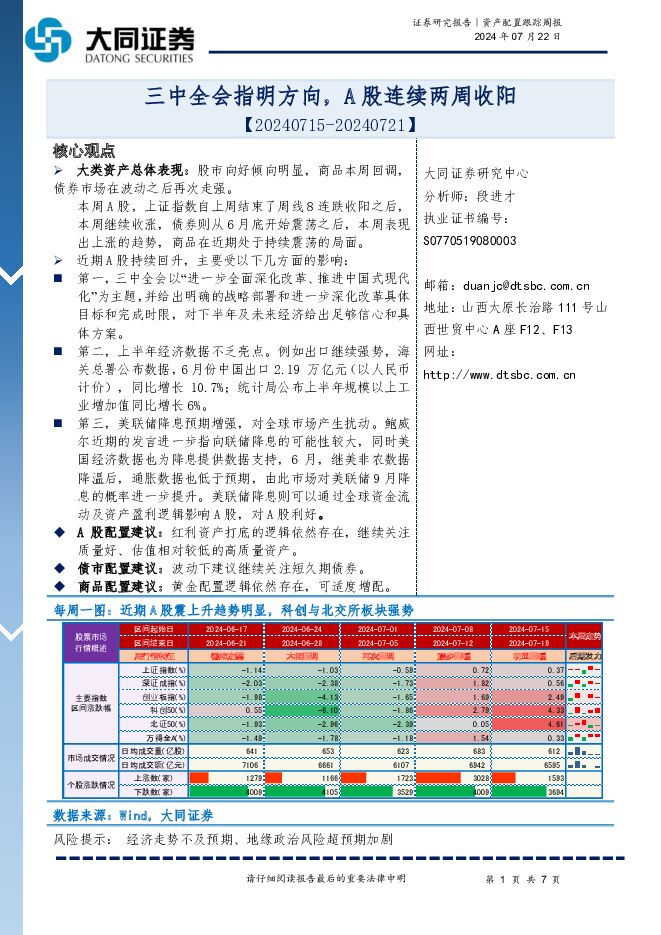 资产配置跟踪周报：三中全会指明方向，A股连续两周收阳 大同证券 2024-07-22（7页） 附下载