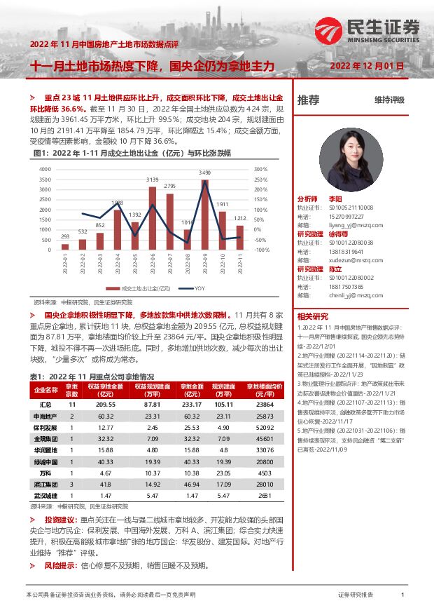 2022年11月中国房地产土地市场数据点评：十一月土地市场热度下降，国央企仍为拿地主力 民生证券 2022-12-02 附下载