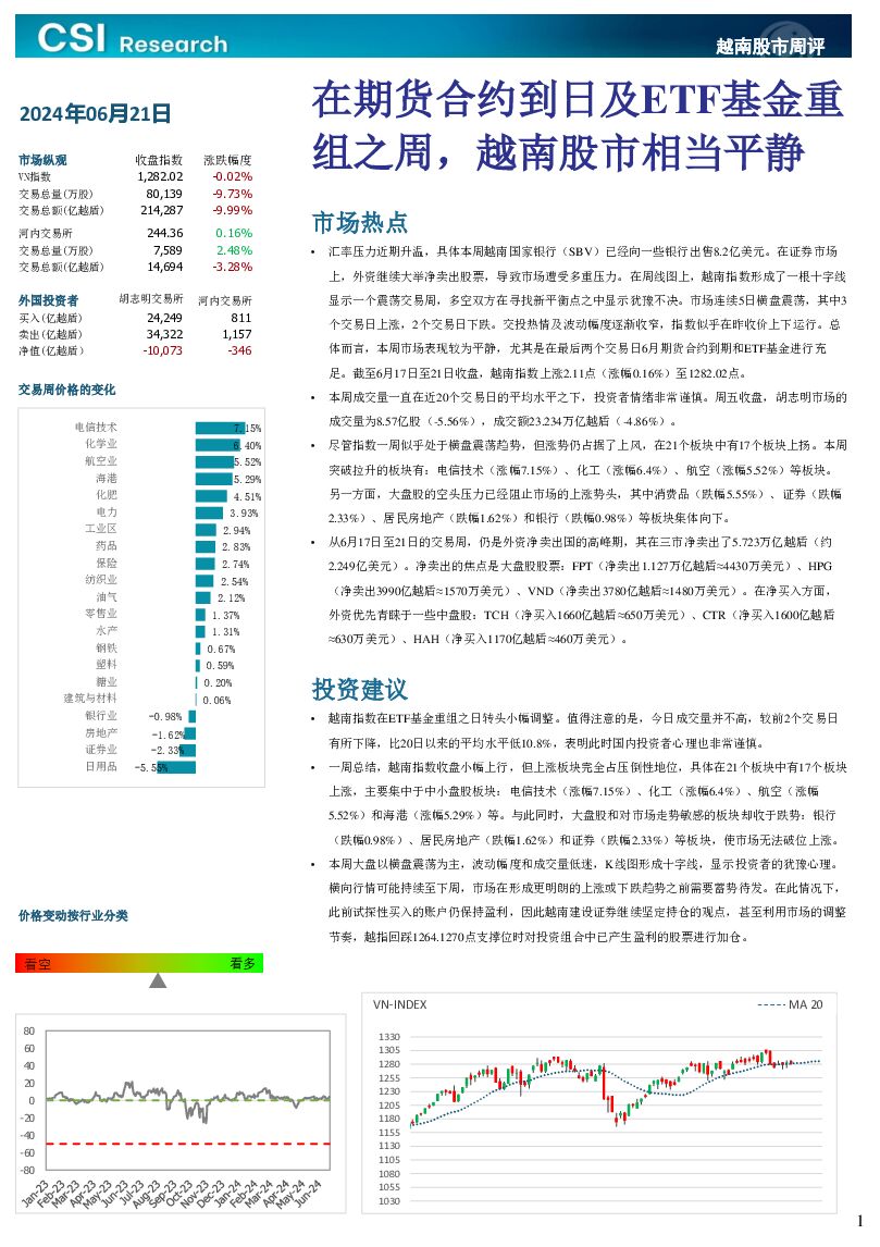 越南股市周评 越南建设证券 2024-06-25（3页） 附下载