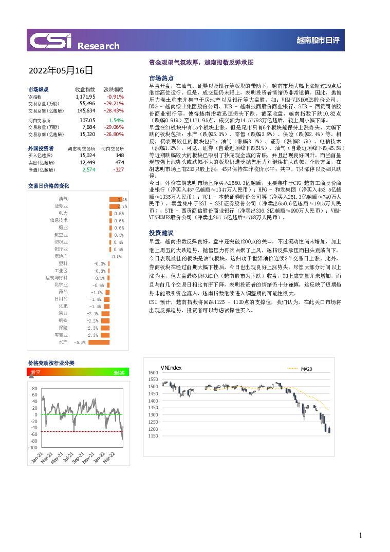 越南股市日评 越南建设证券 2022-05-17 附下载