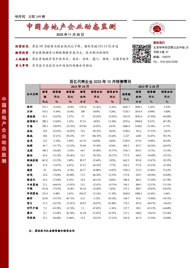 中国房地产企业动态监测 中国指数研究院 2023-12-14（11页） 附下载
