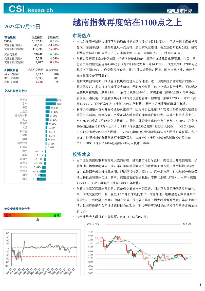 越南股市日评 越南建设证券 2023-12-22（3页） 附下载