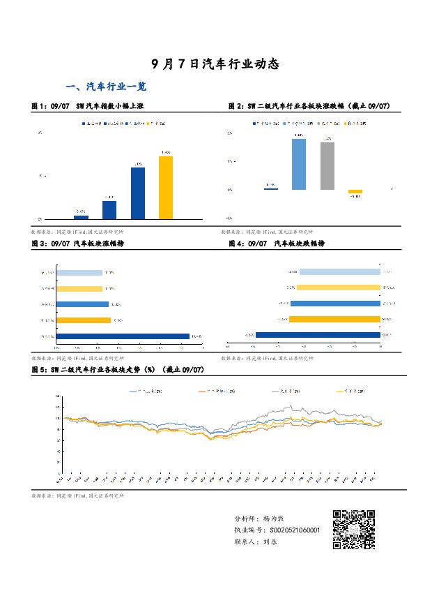 汽车行业动态 国元证券 2022-09-08 附下载