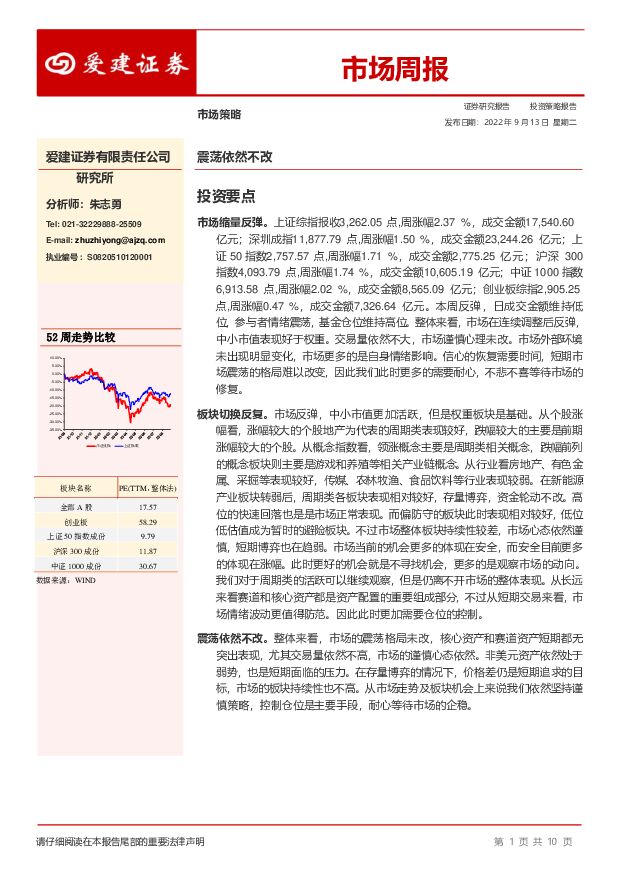 市场周报：震荡依然不改 爱建证券 2022-09-13 附下载