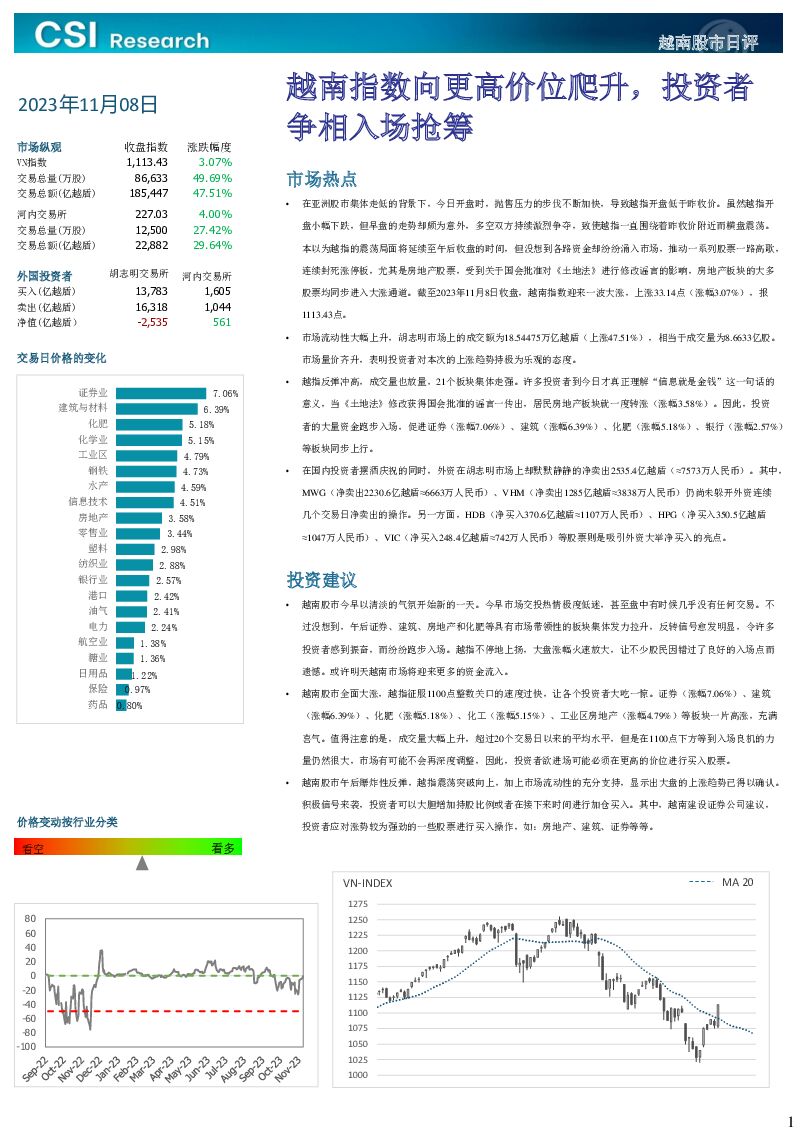 越南股市日评 越南建设证券 2023-11-09（3页） 附下载