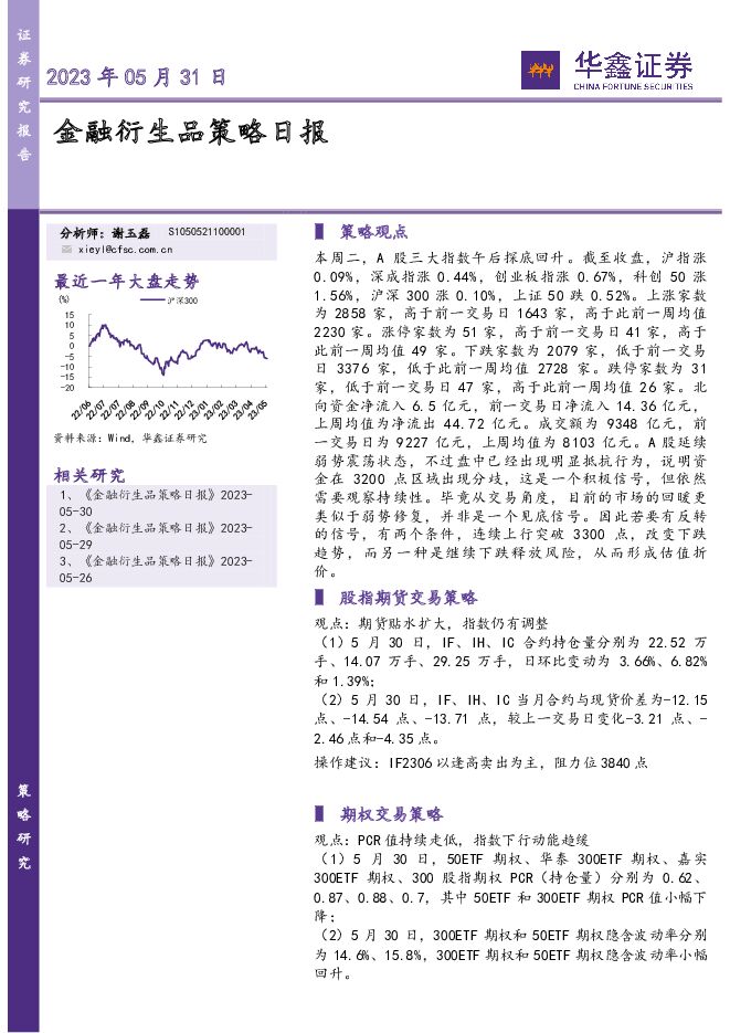 金融衍生品策略日报 华鑫证券 2023-05-31（6页） 附下载