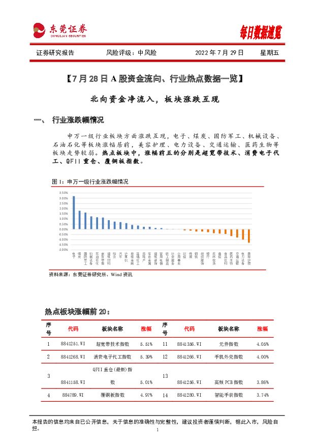 每日数据速览 东莞证券 2022-07-29 附下载