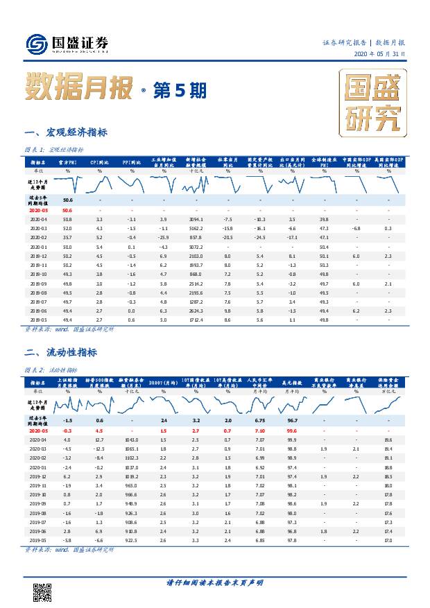 数据月报·第5期 国盛证券 2020-06-01