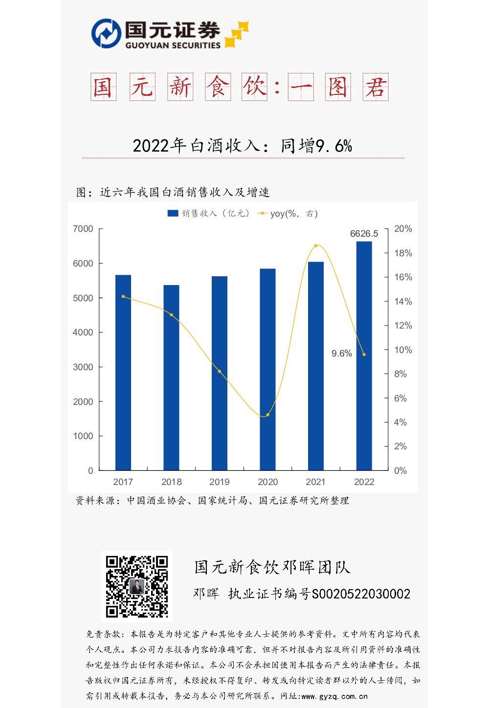 国元新食饮：一图君：2022年白酒收入，同增9.6% 国元证券 2023-04-24 附下载
