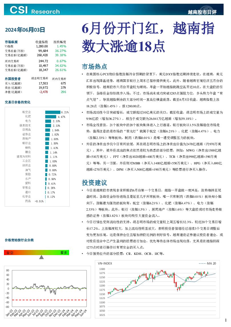 越南股市日评 越南建设证券 2024-06-04（3页） 附下载