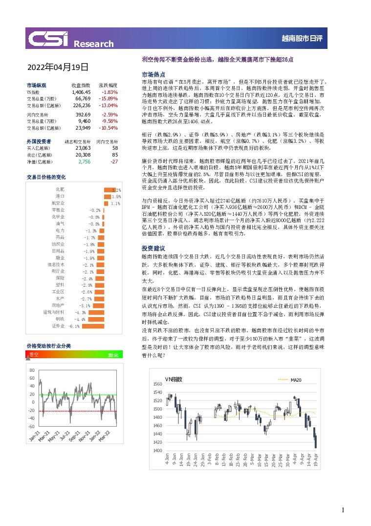 越南股市日评 越南建设证券 2022-04-21 附下载